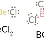 What is the Octet Rule?