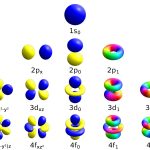 Atomic Orbitals