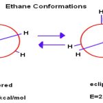 Conformations of Ethane and Butane