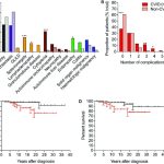 Diagnosis of non-infectious complications