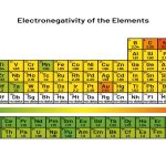 Electronegativity