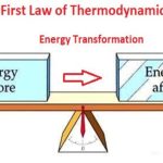 First Law of Thermodynamics
