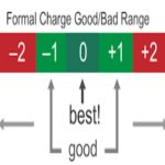 Formal Charges