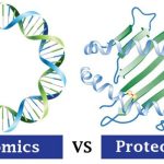 Genomics and Proteomics