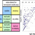 Kinetic Versus Thermodynamic Products