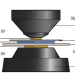 MICROSCOPE IMMERSION OIL EXPLAINED