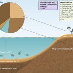Microbes and the Origin of Life on Earth
