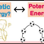 Potential and Kinetic Energy
