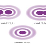 Resolving Power
