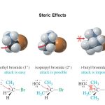Definition of Steric Effect
