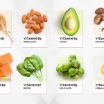 Vitamin B2 & B12