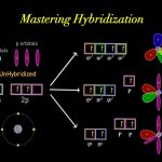 sp3 Hybridization
